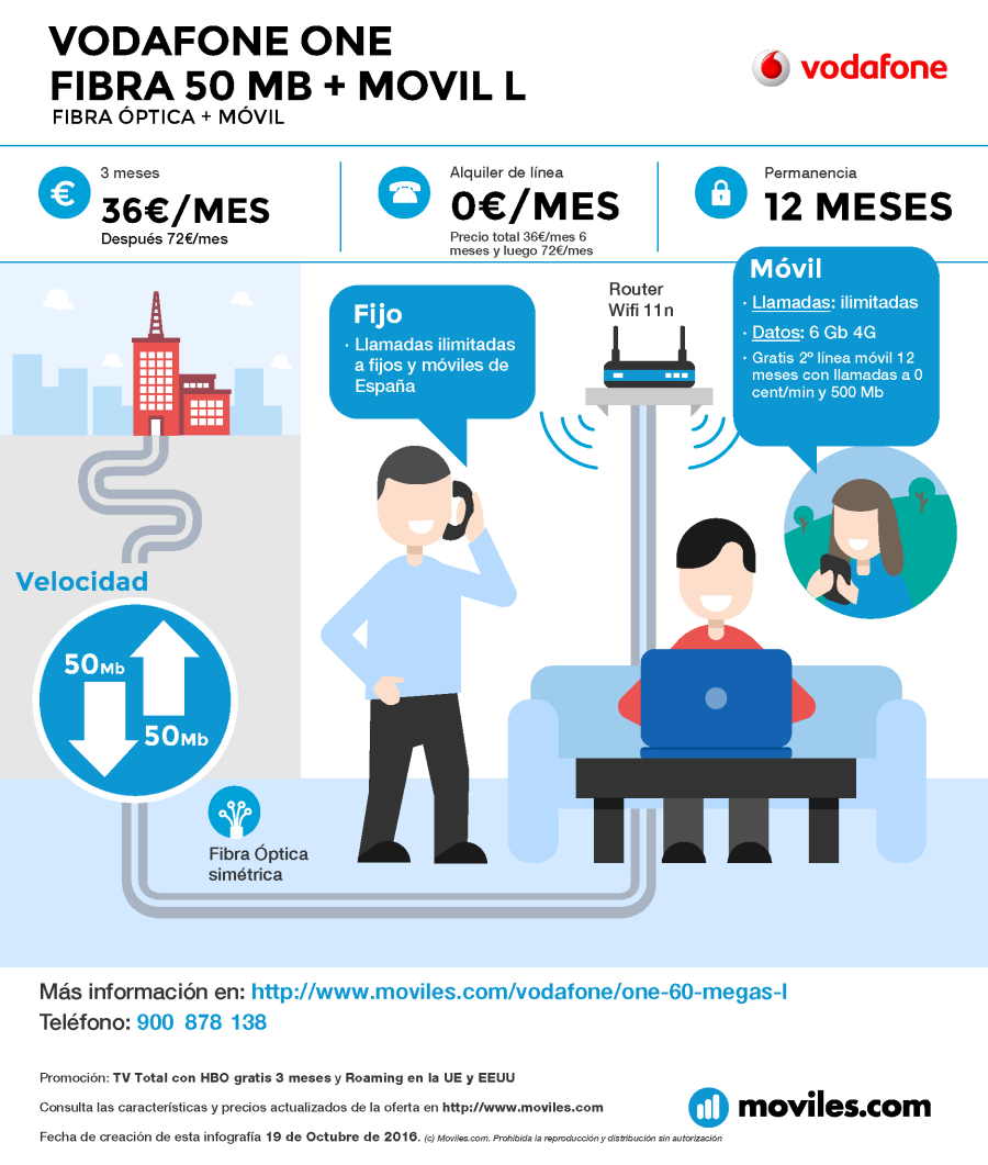 Tarifa Vodafone One Mb M Vil L Moviles